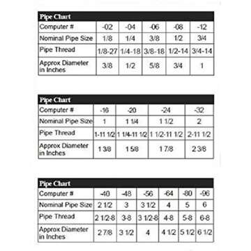 Anderson Brass Tube Fitting Half-Union 3/8" Flare