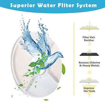PK.ZTopia 12-Pack Cat Water Fountain Filter, Pet Fountain Filters, Filters for Pet Water Fountains,Round Replacement Cat Filters for 84oz/2.5L Water Fountain