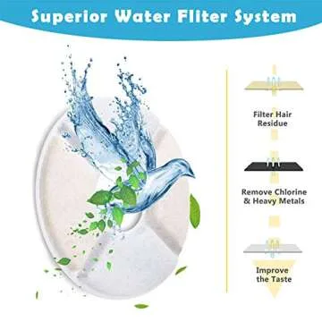 PK.ZTopia 12-Pack Cat Water Fountain Filter, Pet Fountain Filters, Filters for Pet Water Fountains,Round Replacement Cat Filters for 84oz/2.5L Water Fountain