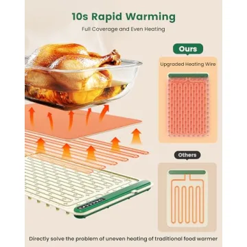 Electric Warming Tray - Silicone Heat Mat for Easy Parties