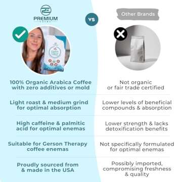 PE Premium Enema Organic Coffee for Enemas. Light Roast, Medium Ground, Specialty Grade. High in Palmitic Acid and Caffeine. Ideal for for Gerson Therapy, Liver Detox and Colon Cleansing (1 Lb)