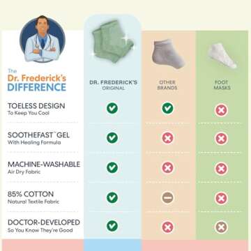 Moisturizing Heel Socks for Cracked Heels - 2 Pairs