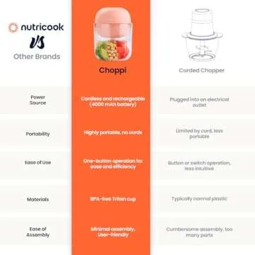 Nutricook Choppi Cordless Electric Vegetable Chopper & Mini Food Processor for Dicing, Shredding, Mincing, and Puree, Portable and Rechargeable, 2-Cup, 500 mL, 4000 mAh Battery, Canyon Sunset