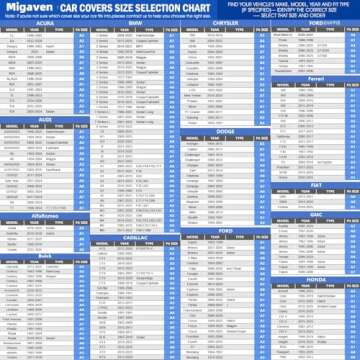 Hail Protector Car Cover for SUVs - Durable All-Weather Protection