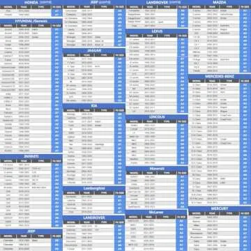 Hail Protector Car Cover for SUVs - Durable All-Weather Protection