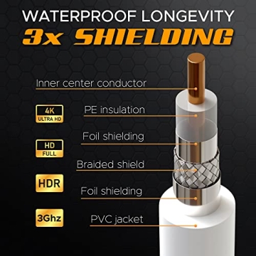 G-PLUG RG6 Coaxial Cable Set - High-Speed Connection