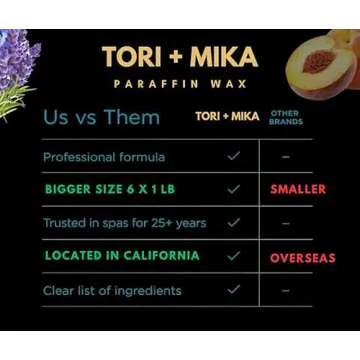 Tori Mika Paraffin Wax Refills, 6 lbs Scented Paraffin Wax Blocks for Paraffin Bath, Paraffin Wax Machine Refills for Hand Feet Dry Skin, Help Stiff Muscles and Pain (Peach, 6 lbs)