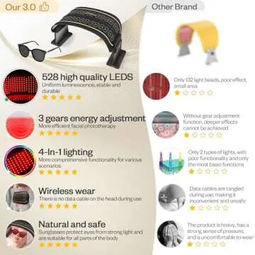 LuxRenew Max Multifunction Red Light Therapy Device