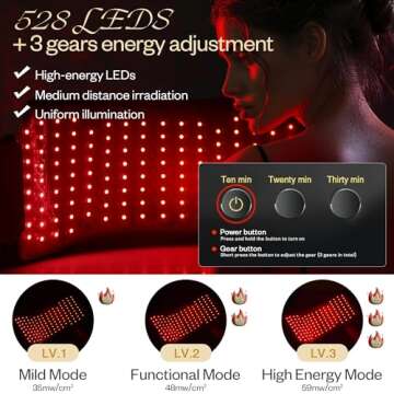 LuxRenew Max Multifunction Red Light Therapy for Body and Face, 850nm Near-Infrared Light Therapy LED Mask Facial Body Beauty Equipment for Skin Care at Home
