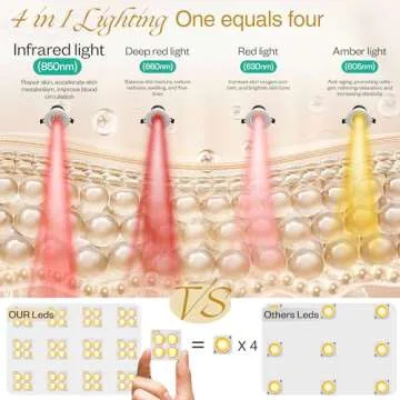 LuxRenew Max Multifunction Red Light Therapy Device