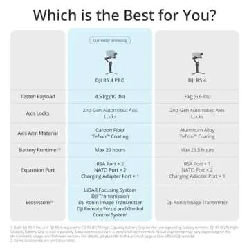 DJI RS 4 Pro Combo, 3-Axis Gimbal Stabilizer for DSLR & Cinema Cameras Canon/Sony/Panasonic/Nikon/Fujifilm, Native Vertical Shooting, 4.5kg/10lbs Payload, with Image Transmitter & Focus Pro Motor