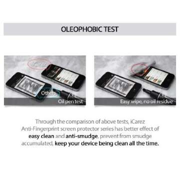 iCarez Matte Screen Protector for iPad Pro 10.5 and Air 3