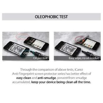 iCarez Matte Screen Protector for iPad Pro 10.5 and Air 3