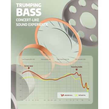 AIHOOR A4ANC Wireless Earbuds Hybrid Active Noise Cancelling with 6 Mics (ENC) Enhanced Calls, Deep ...