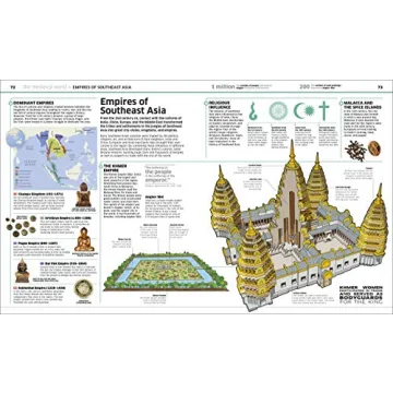 Explore History Like Never Before with Stunning Visuals