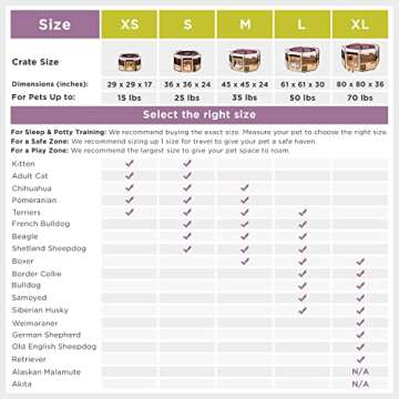 Zampa Dog Playpen Medium 45"x45" Pop Up Portable Playpen for Dogs and Cats, Foldable Indoor/Outdoor ...