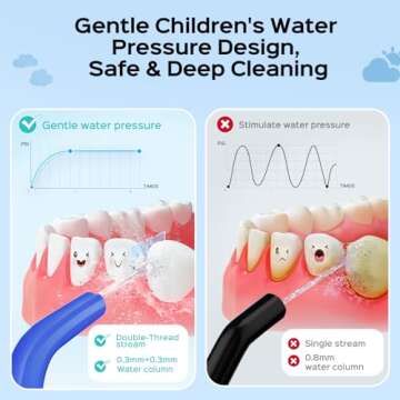 COSLUS Kids Water Dental Flosser Deep Cleaning Picks Portable 4 Modes for Ages 6+ Safe Waterproof Re...