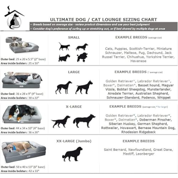 PetFusion Ultimate Orthopedic Dog Bed for Large Breeds