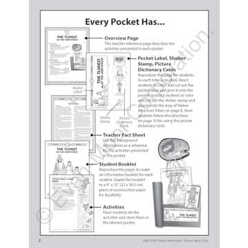 History Pockets: Native Americans, Grades 1-3