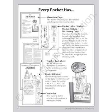 History Pockets: Native Americans, Grades 1-3