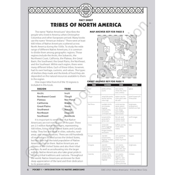 History Pockets: Native Americans, Grades 1-3