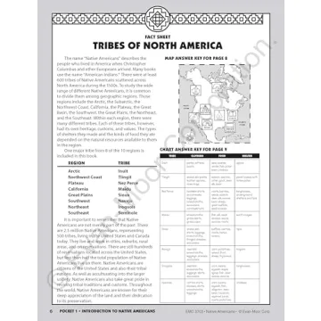 History Pockets: Native Americans, Grades 1-3