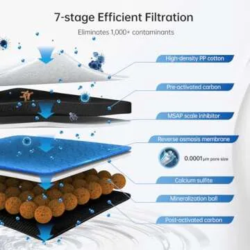 NexTrend 600GPD Reverse Osmosis System: 7 Stage Tankless Reverse Osmosis Water Filter Under Sink with Smart Faucet, NSF/ANSI 58 & 372 Certified, RO Water Filtration System, 2:1 Pure to Drain