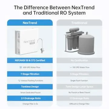NexTrend 600GPD Reverse Osmosis System: 7 Stage Tankless Reverse Osmosis Water Filter Under Sink with Smart Faucet, NSF/ANSI 58 & 372 Certified, RO Water Filtration System, 2:1 Pure to Drain