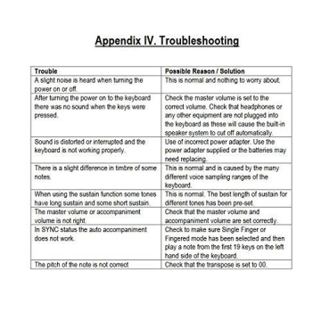 RockJam 61-Key Piano Kit with Stand and Headphones