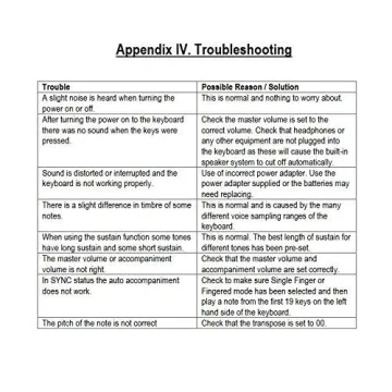 RockJam 61-Key Piano Kit with Stand and Headphones