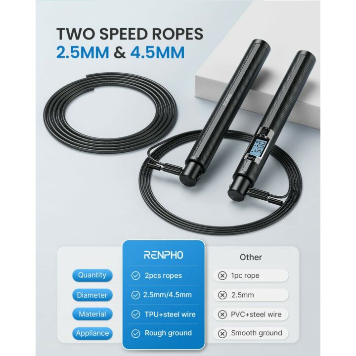 Smart Jump Rope with App & Data Analysis