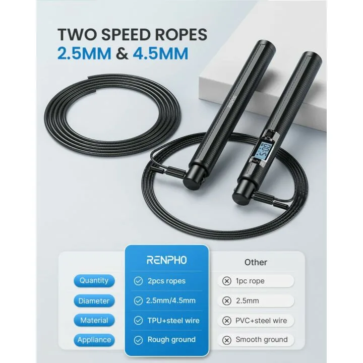 Smart Jump Rope with App & Data Analysis