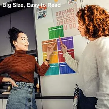 Keto Cheat Sheet Magnets,Keto Diet Magnets,Quick Guide Fridge Magnet Reference Charts