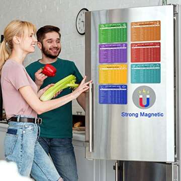 Keto Cheat Sheet Magnets,Keto Diet Magnets,Quick Guide Fridge Magnet Reference Charts