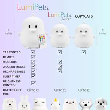 LumiPets Penguin Silicone Night Light - USB Charging, Remote Control, Color Changing Lamp for Kids R...