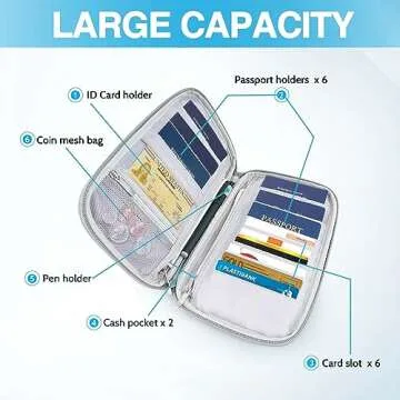 Passport Holder Family, Women Rfid Blocking Passport Wallet, Travel Essentials Premium Wallets, Waterproof Passport Holders Bag for Men Traveling, Travel Document Organizer Credit Cards Case