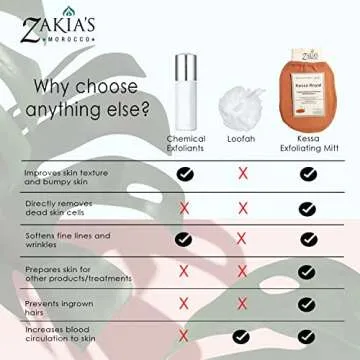 Kessa Exfoliating Glove - Natural Skin Polish & Care