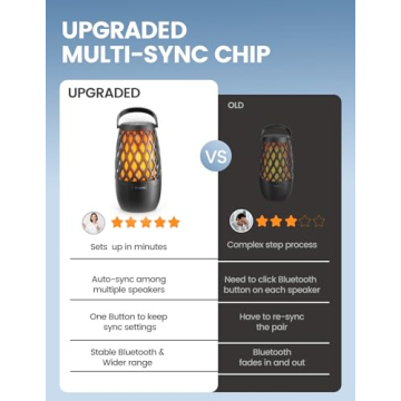 Upgraded Outdoor Bluetooth Speaker with Lights and Sounds