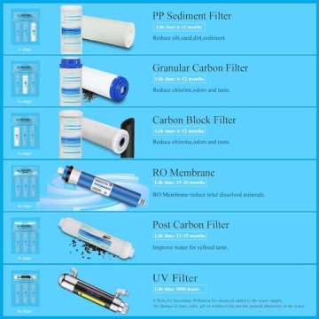 Geekpure 6 Stage RO Water Filter with UV Sanitization