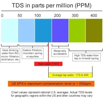 Geekpure 6 Stage RO Water Filter with UV Sanitization