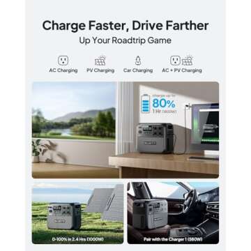 BLUETTI Elite 200 V2 Portable Power Station, 2073.6Wh LiFePO4 Battery Backup w/ 4 2600W AC Outlets (3900W Power Lifting), 17-Year Lifespan, Solar Generator for Camping, Off-grid, Power Outage