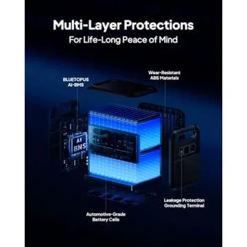 BLUETTI Elite 200 V2 Portable Power Station, 2073.6Wh LiFePO4 Battery Backup w/ 4 2600W AC Outlets (3900W Power Lifting), 17-Year Lifespan, Solar Generator for Camping, Off-grid, Power Outage