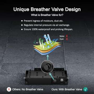 Ustellar 3 Pack 80W LED Flood Lights Outdoor Bright 800W Equiv. 24000LM Security Light Outside Lamp IP66 Waterproof 5000K Daylight White Spot Light Exterior Floodlight Lighting for Yard Backyard House