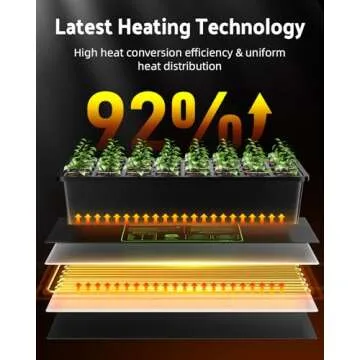 iPower 2-Pack Durable Waterproof Seedling Heat Mat 10" x 20" Warm Hydroponic Plant Germination Start...
