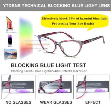 YTDBNS Reading Glasses Women Cateye +1.75-2 Pair Computer Blue Light Blocking Readers Glasses Ladies Retro Cateye Ultra Lightweight Eyeglasses Reduce Eye Fatigue