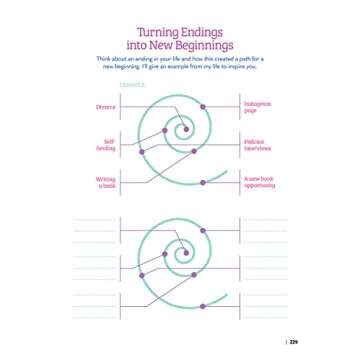 Be Kind to Yourself: A Year-Long Self-Care Workbook