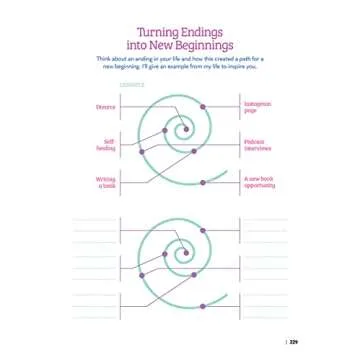 Be Kind to Yourself: A Year-Long Self-Care Workbook