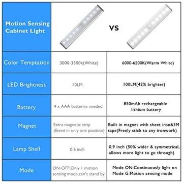 Portable LED Motion Sensor Light for Any Space