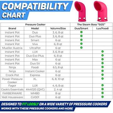 The Steam Boss - Steam Release Diverter | Kitchen Accessory Compatible with Instant Pot/Ninja Foodi/...