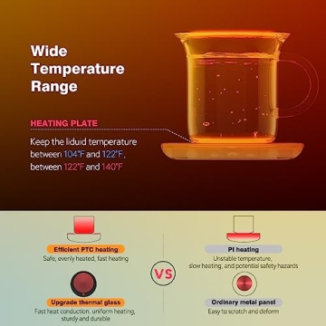 Lesipee Coffee and Candle Warmer with Auto Shut Off